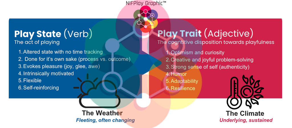 Play Definition Graphic