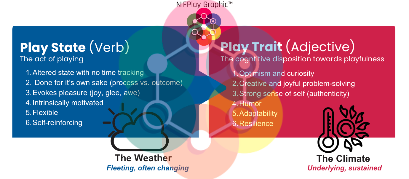 Play Definition Graphic
