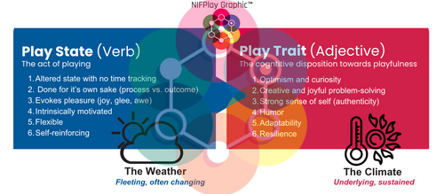 Play Definition Graphic