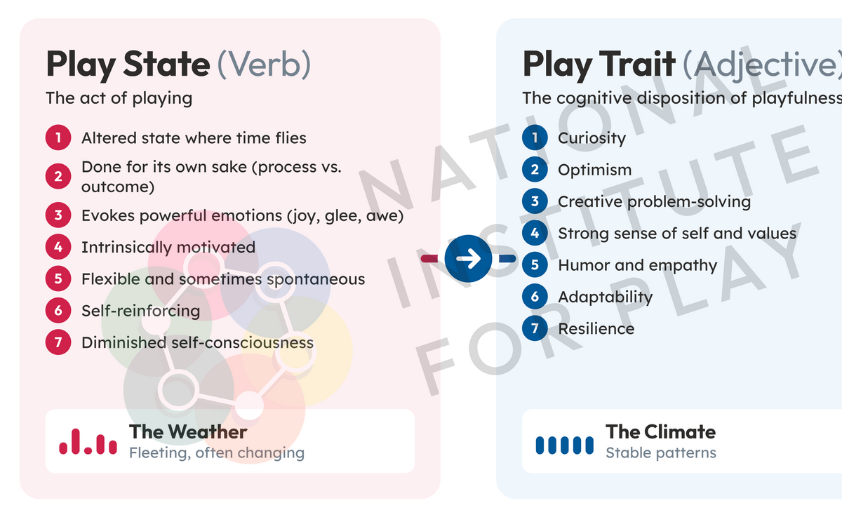 Play Definition Graphic
